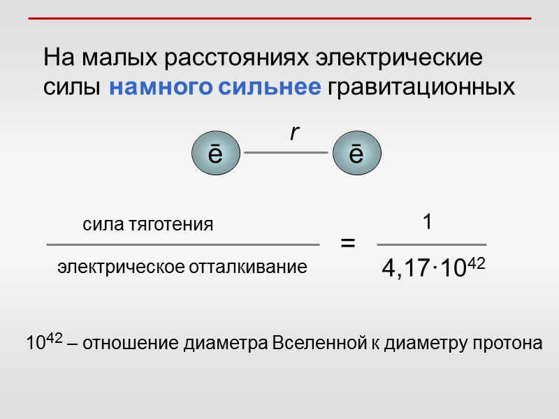 На малых расстояниях электрические силы намного сильнее гравитационных 1042 – отношение диаметра Вселенной к